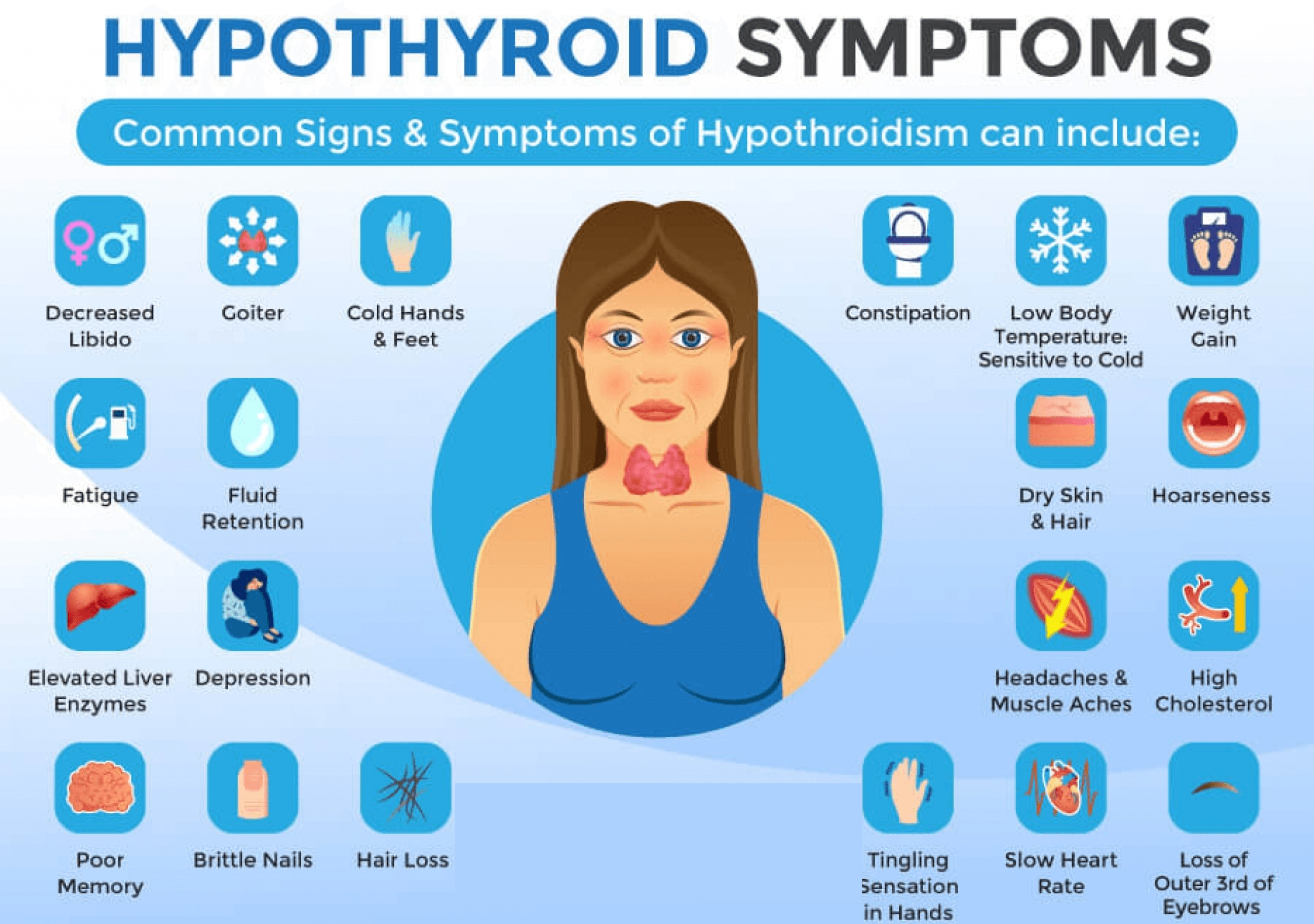 Thyroid Disorder: Symptoms and Treatment