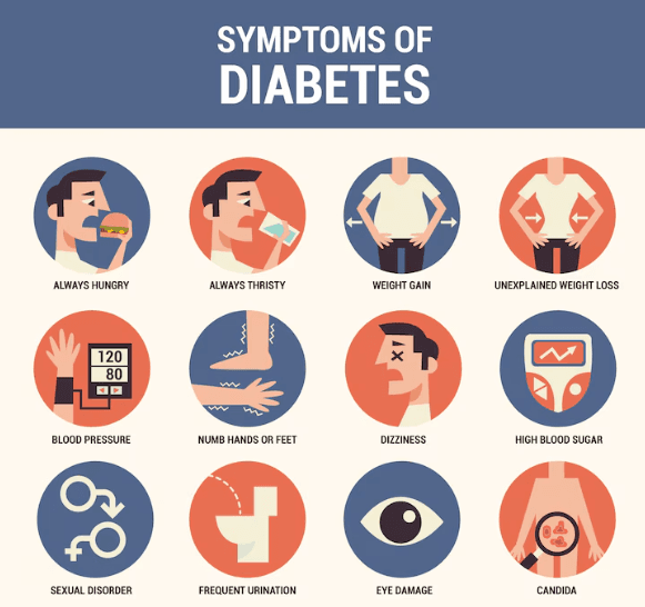 Diabetes: Symptoms and Treatment